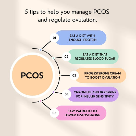 Can progesterone cream help with PCOS?