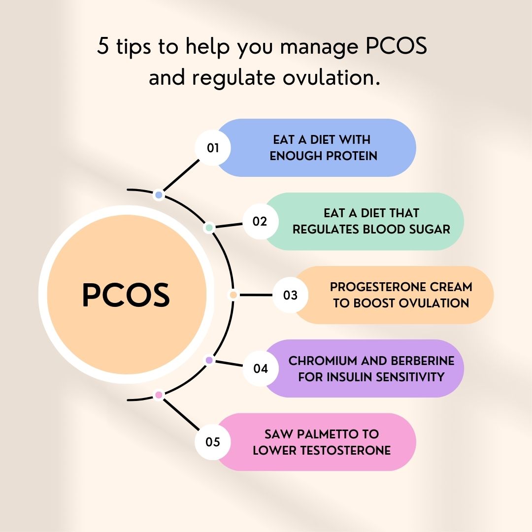Can progesterone cream help with PCOS?