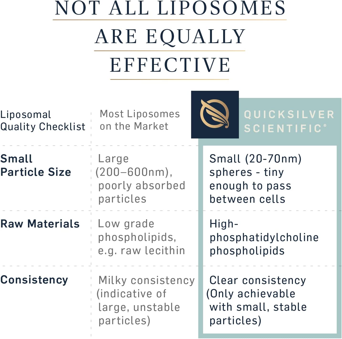 Liposomal GABA with L-Theanine