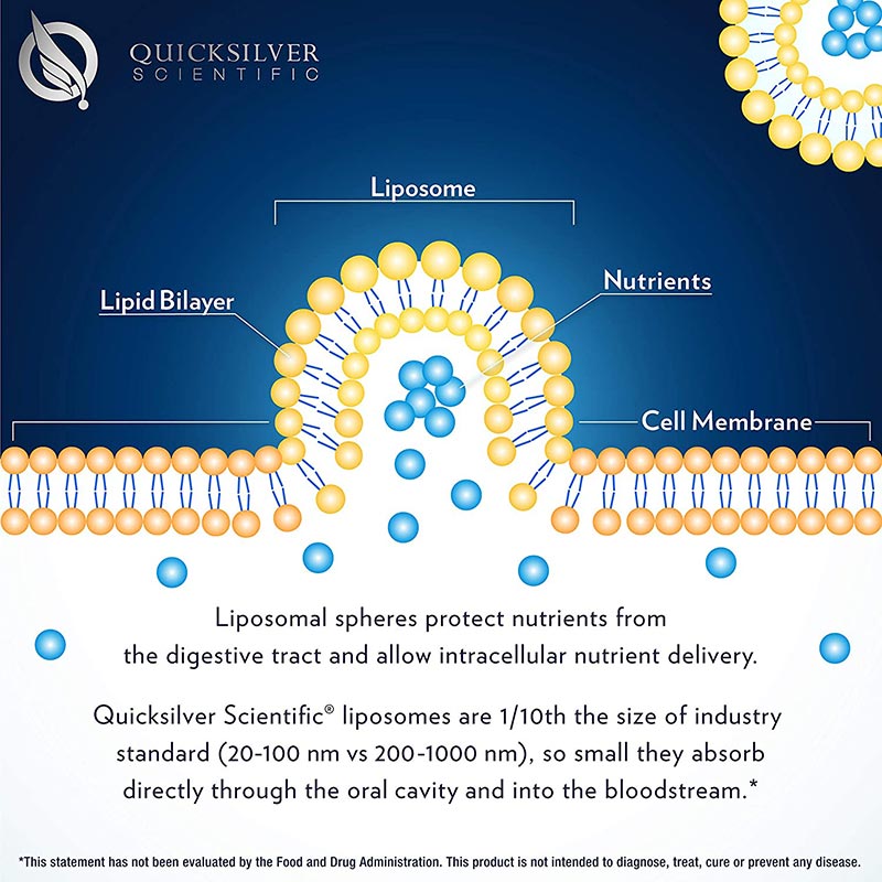 Liposomal Melatonin 1mg